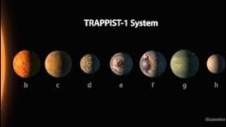 All about the Trappist-1 system