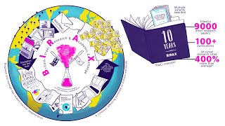 The British Council - BIRAX - A Cognitive Whiteboard Animation