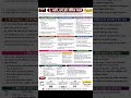 MP Hospital Assistant 2026 | राजनीति One Shot 🔥 | Complete NCERT Revision + Short Notes #mp .