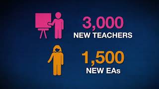 Alberta's Plan for parents, teachers and kids