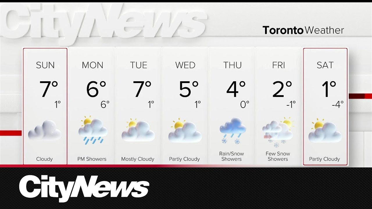 Cloudy and cool with showers on the way - YouTube