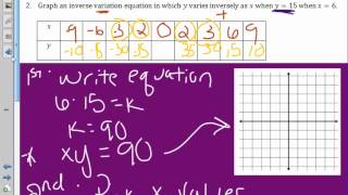 Unit 9 Notes 11 Graphing Inverse Variation