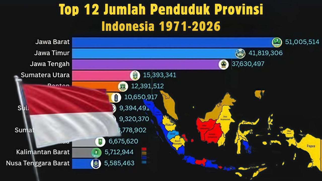 Most Populated Provinces in Indonesia 1971–2026 | Visualisasi Data