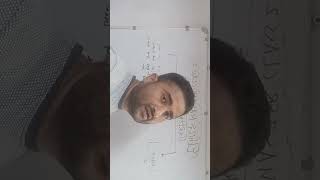 ETHICS MASTER CLASS 2 UPSC ETHICS GREEK PHILOSOPHY DISCUSSED.IAS IPS EXAM.