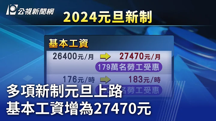 多项新制元旦上路 基本工资增为27470元｜20231228 公视晚间新闻 - 天天要闻