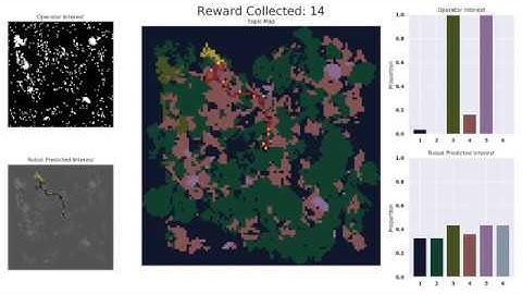 Active Reward Learning for Co-Robotic Vision Based Exploration in Bandwidth Limited Environments