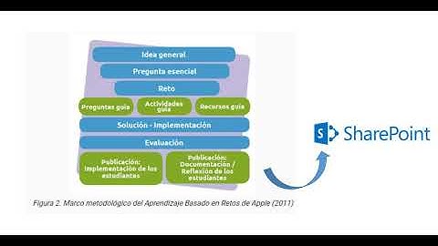 Tutorial SharePoint - Ingreso - Capítulo 1 - UPB Académico