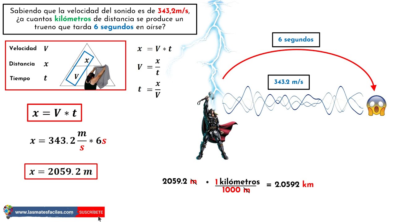 Ejercicios Resueltos De Velocidad Del Sonido www.youtube.com