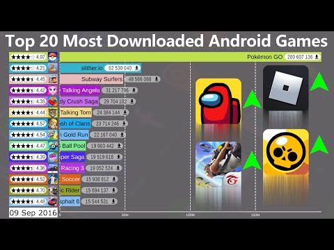 Top 20 Most Popular Android Games (2012-2020)