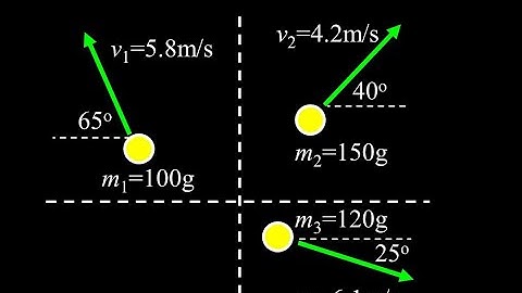 Transforming to the center of mass reference frame and verifying the net momentum is zero.