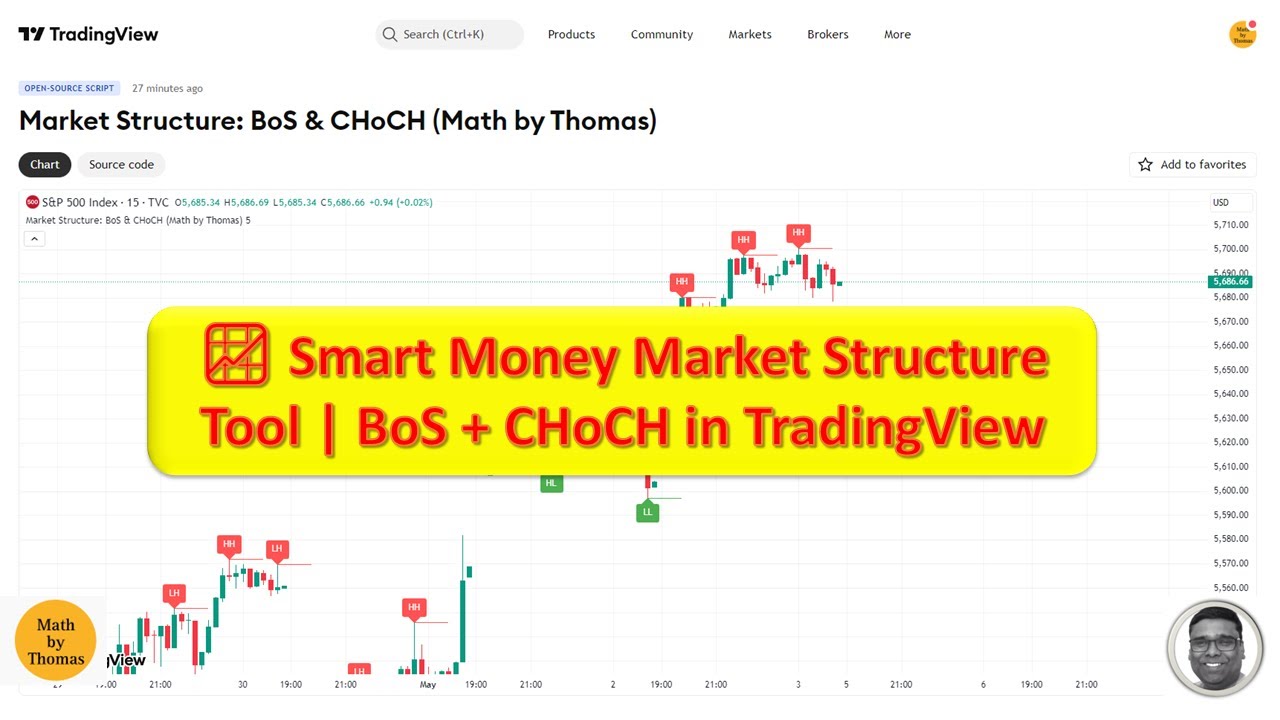 📈 Smart Money Market Structure Tool | BoS + CHoCH in TradingView - YouTube