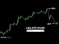 Stop Loss Take Profit  Beginners Learning How To Trade Forex