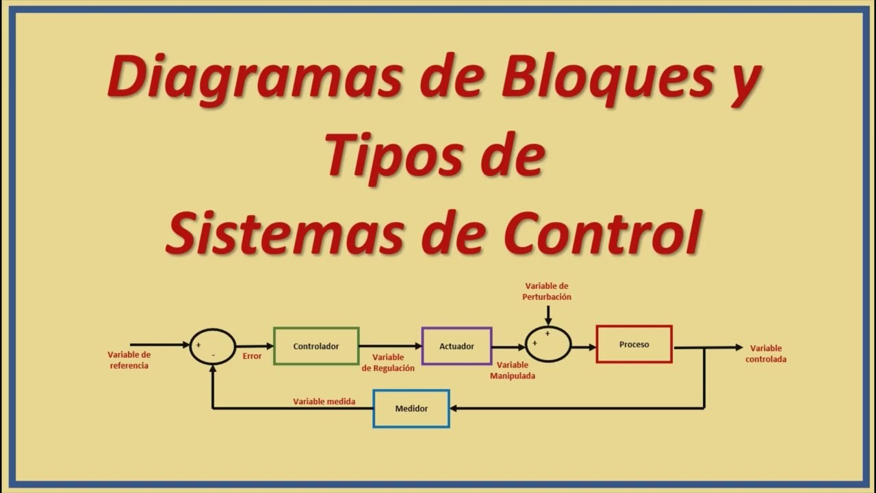 DIAGRAMAS DE BLOQUES Y TIPOS BÁSICOS DE SISTEMAS DE CONTROL - YouTube