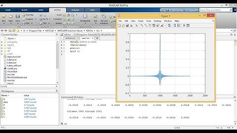 how to plot sinc function in matlab