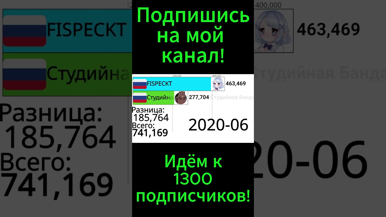 FISPECKT vs Студийная Банда 2016-2024г.(Статистика) 