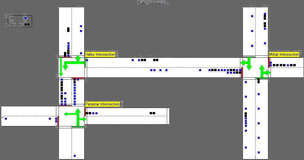 Traffic Simulation with matlab YouTube