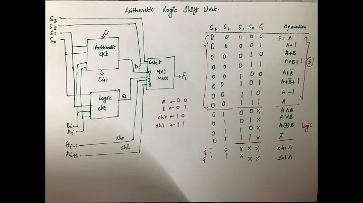 Arithmetic Logic Shift Unit
