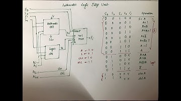 Arithmetic Logic Shift Unit