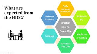 Infection Prevention & Control Training (English) for Govt. HCFs In Meghalaya