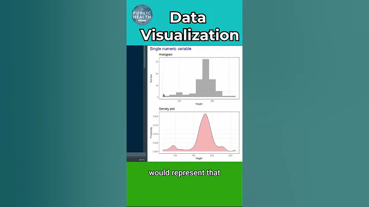 Data Visualization #short