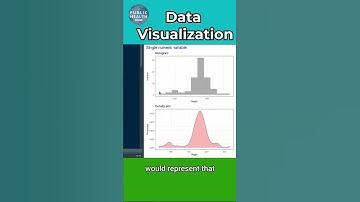 Data Visualization #short