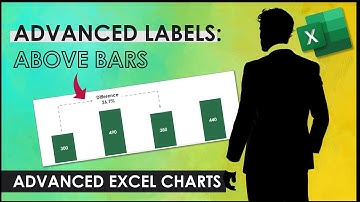 Advanced Excel: Add Dynamic Percentage Difference Labels to Charts (with Download!)