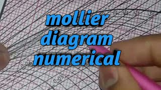 DE-5: Lesson 23. USE OF STEAM TABLES, MOLLIER CHART, NUMERICAL
