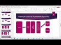 Comprendre le MVC Facile