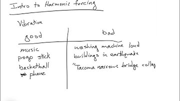 L13 1 Intro to Harmonic Forcing