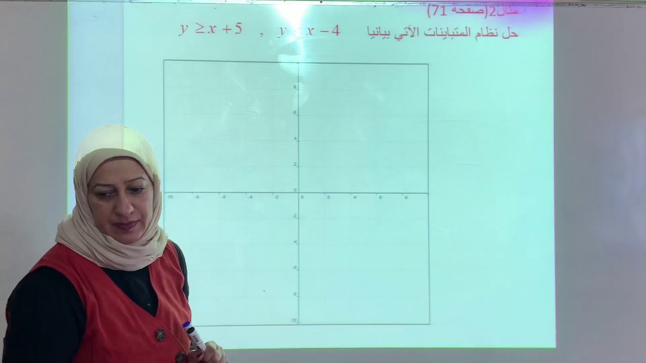 حل أنظمة المتباينات الخطية بيانيا