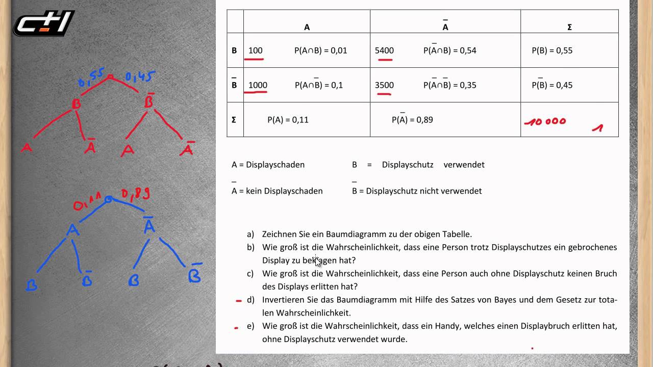 Vierfeldertafel Baumdiagramm Invertieren Bedingte