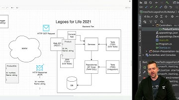 Distributed Programming Fullstack 2021  | S2P40 | Angular Dtos in shared folder