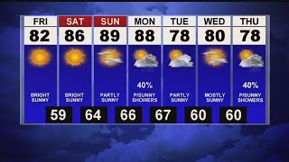 Mostly cloudy with showers