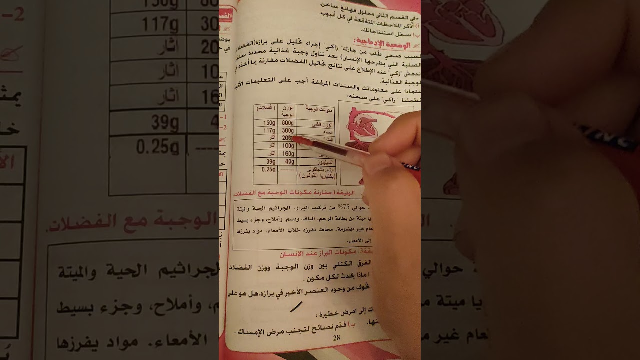 حل وضعية ادماجية حول التغذية عند الانسان سنة رابعة متوسط
