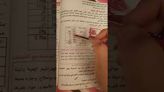 حل وضعية ادماجية حول التغذية عند الانسان سنة رابعة متوسط