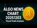 ALGO: Explosive Growth Soon? Urgent Chart Analysis and Market News! | Crypto | Visual Trade Analysis