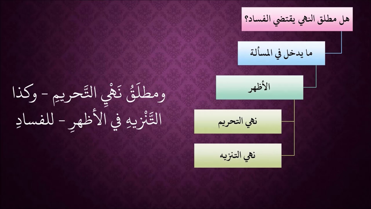 الدرس 140   هل النهي يقتضي الفساد؟