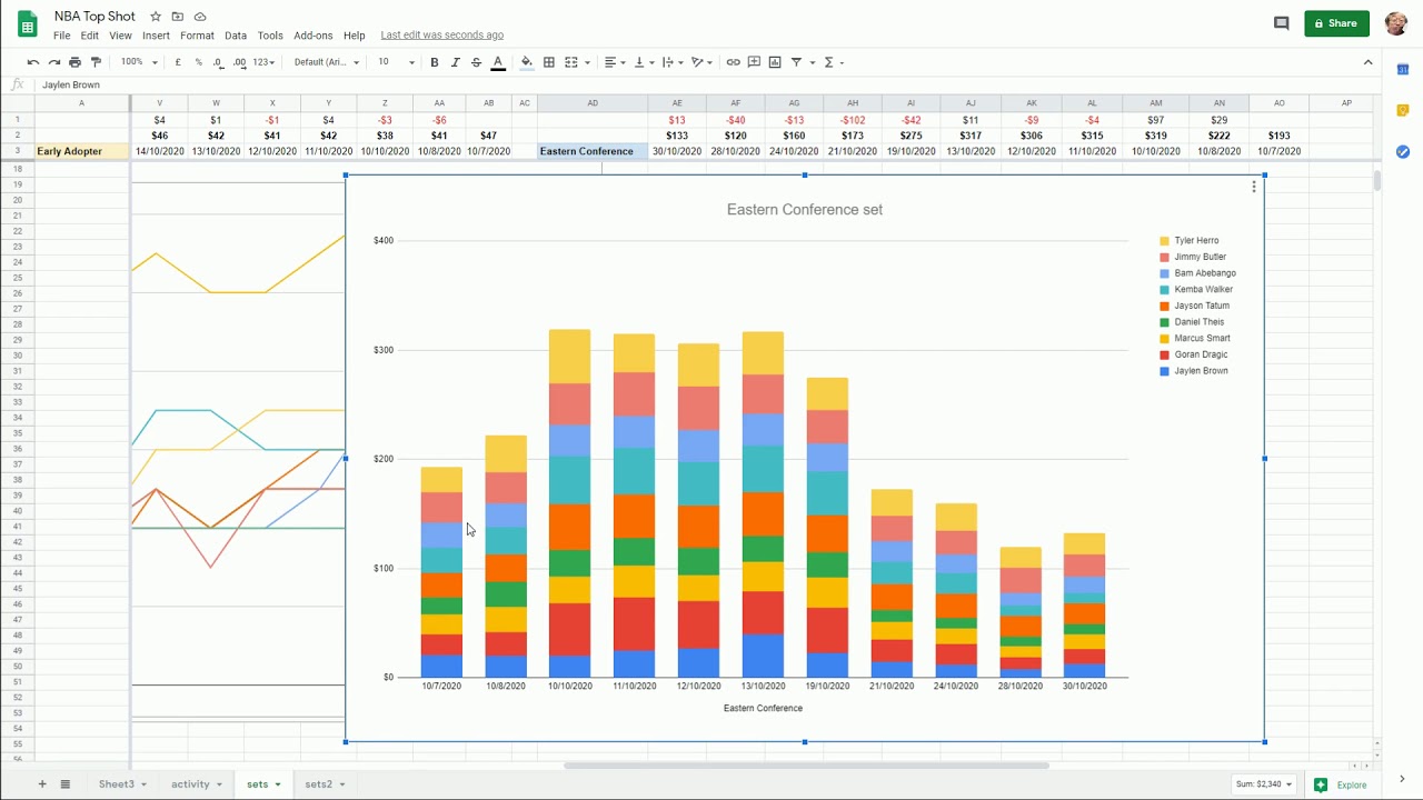 NBA TOP SHOT | NFT price trends