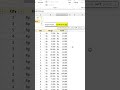Alasan SUBTOTAL lebih baik ✅ #excel #exceltips #exceltricks