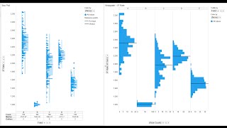 Standard Deviation in Spotfire - Part 2 of 2