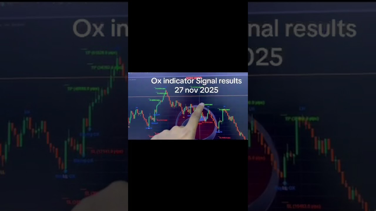 OX Hunting Indicator Results on Boom and Crash 