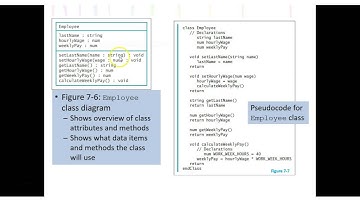CIT 120 - Computational Thinking - Intro to Programming - Chapter 7