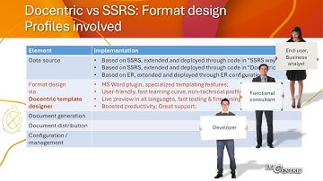 5.3e D365FO​ Reporting​ - Docentric vs. SSRS: Format design, Profiles involved
