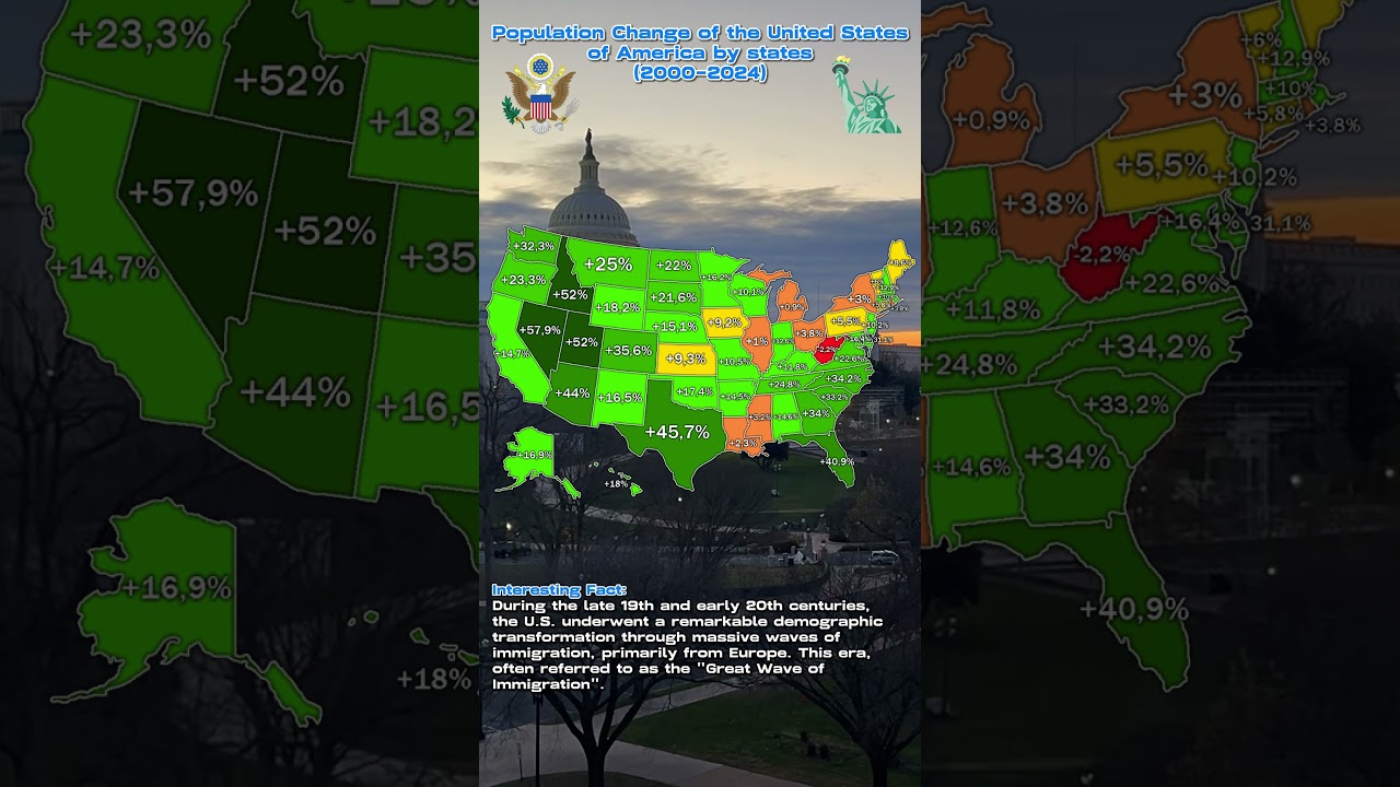Population Change of the United States 🇺🇸