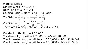XII - Retirement - Ex-031