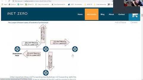 JPR-961 | MPLS | Configuration and Troubleshoot | LDP Signaling | 3