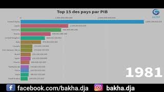 the richest countries 1961 to now  -  أغنى دول العالم (1961 حتى الآن