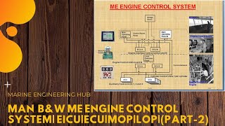 ME Engine Control System| Engine Interface Control Unit(EICU)| Engine Control Unit(ECU)|(Part-2)