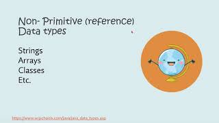 Programming Principles (CMP1242) Lecture 1 & 2