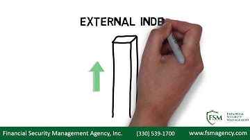 What Can Indexed Annuities Do For You?